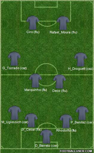 Champions League Team Formation 2011