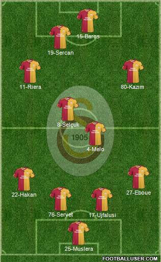 Galatasaray SK Formation 2011
