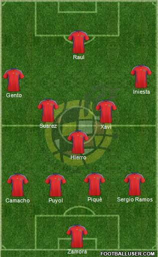 Spain Formation 2011