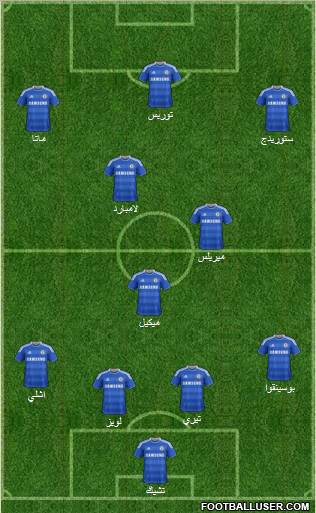 Chelsea Formation 2011