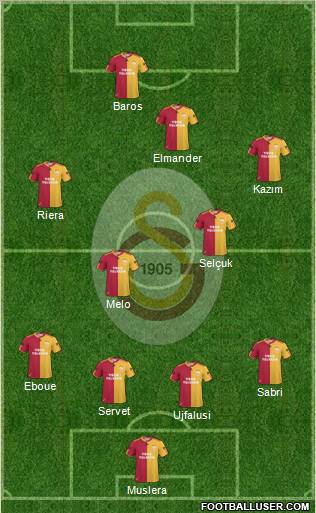 Galatasaray SK Formation 2011