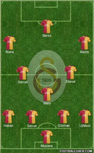 Galatasaray SK Formation 2011