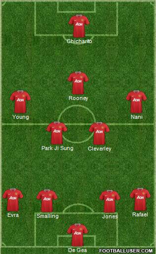 Manchester United Formation 2011