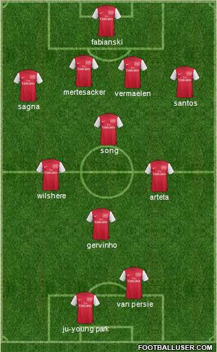 Arsenal Formation 2011