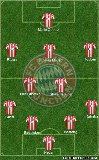 FC Bayern München Formation 2011
