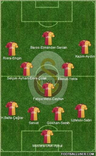 Galatasaray SK Formation 2011