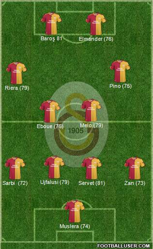 Galatasaray SK Formation 2011