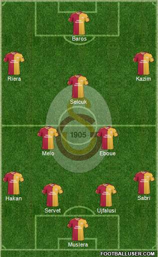 Galatasaray SK Formation 2011