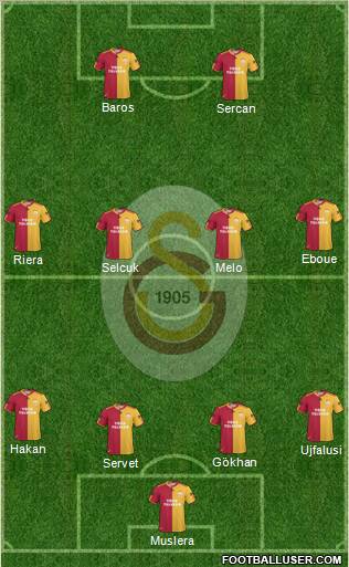 Galatasaray SK Formation 2011
