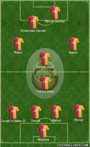 Galatasaray SK Formation 2011