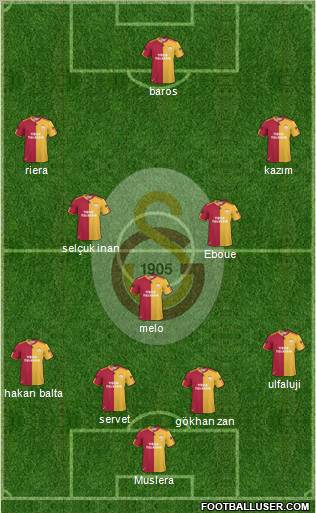 Galatasaray SK Formation 2011