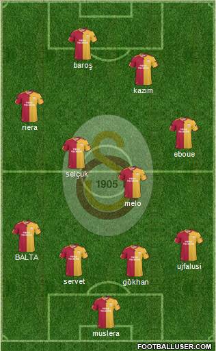 Galatasaray SK Formation 2011