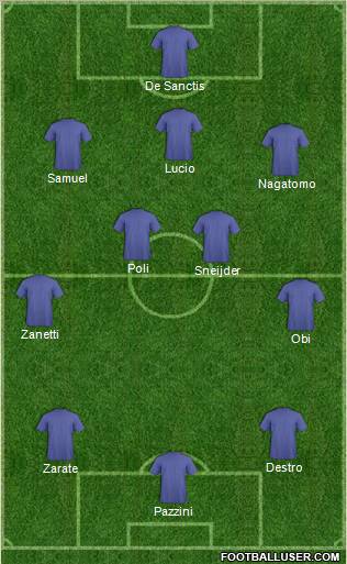 Champions League Team Formation 2011