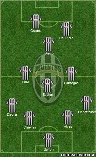 Juventus Formation 2011