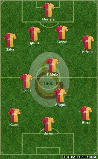 Galatasaray SK Formation 2011