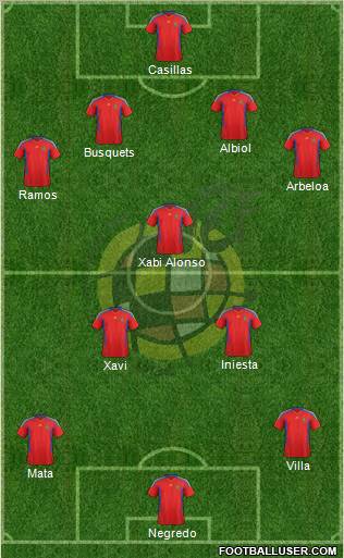 Spain Formation 2011