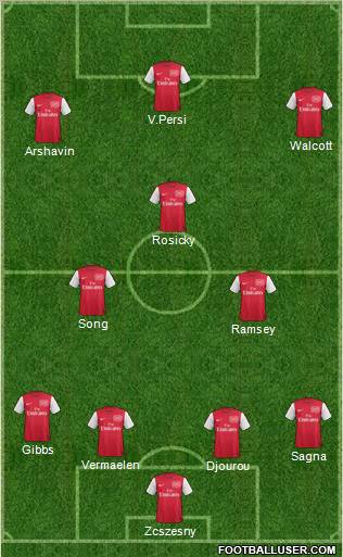 Arsenal Formation 2011