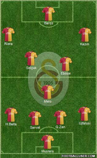 Galatasaray SK Formation 2011