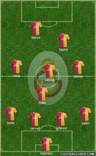 Galatasaray SK Formation 2011