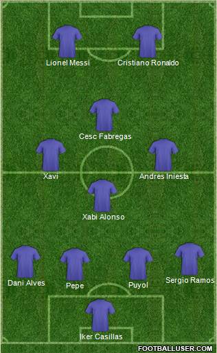 Dream Team Formation 2011