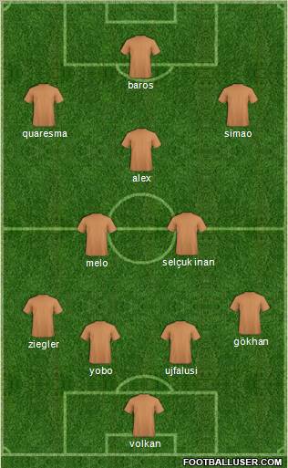 Dream Team Formation 2011