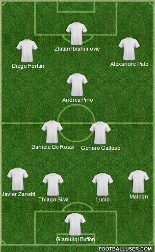 Dream Team Formation 2011