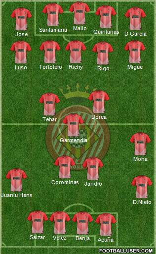 F.C. Girona football formation