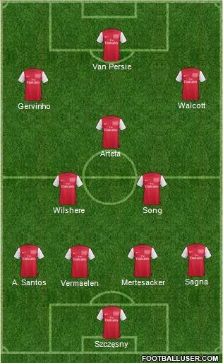Arsenal Formation 2011