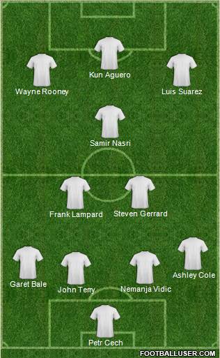Dream Team Formation 2011