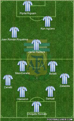 Argentina Formation 2011