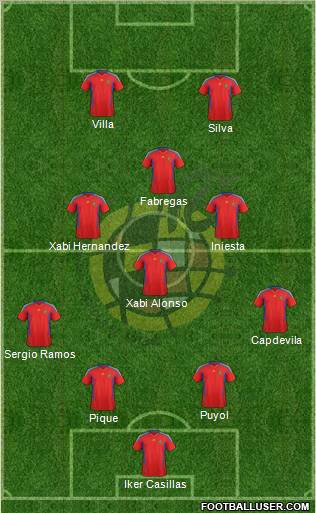 Spain Formation 2011