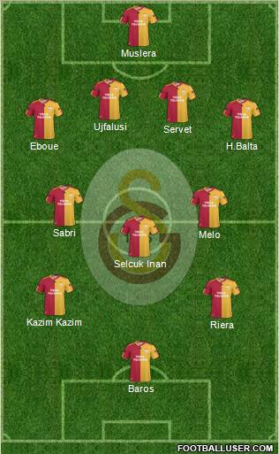 Galatasaray SK Formation 2011