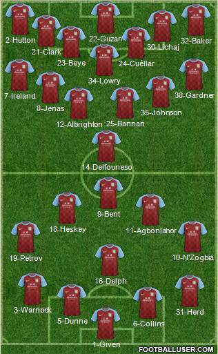 Aston Villa Formation 2011