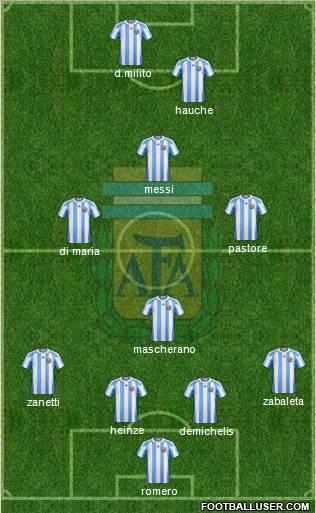 Argentina Formation 2011