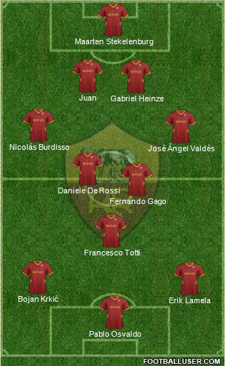 AS Roma Formation 2011