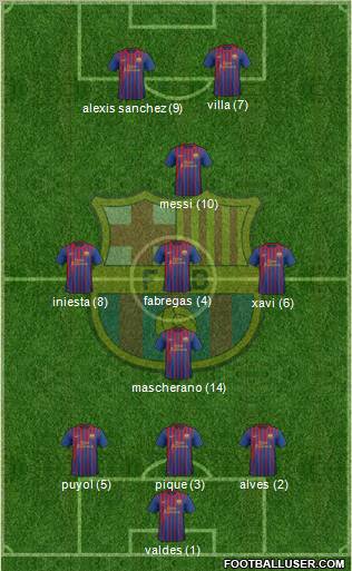 F.C. Barcelona Formation 2011