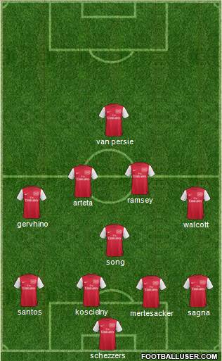 Arsenal Formation 2011