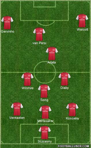 Arsenal Formation 2011