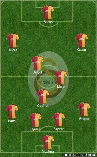 Galatasaray SK Formation 2011
