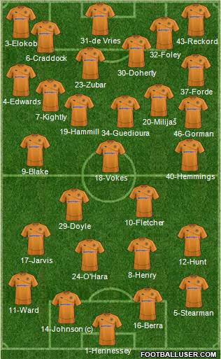 Wolverhampton Wanderers Formation 2011