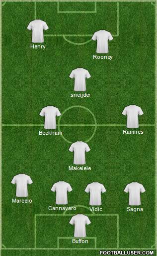 Dream Team Formation 2011