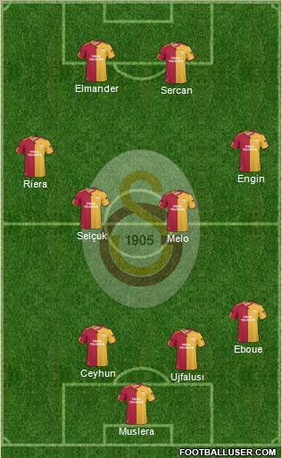 Galatasaray SK Formation 2011