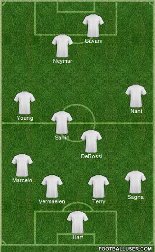 Dream Team Formation 2011