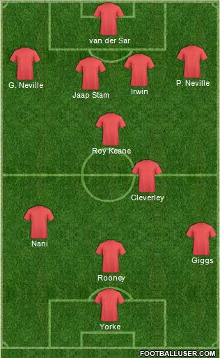 Dream Team Formation 2011