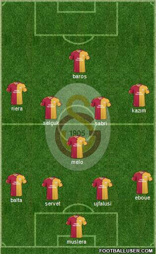 Galatasaray SK Formation 2011