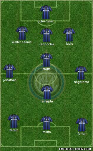 F.C. Internazionale Formation 2011