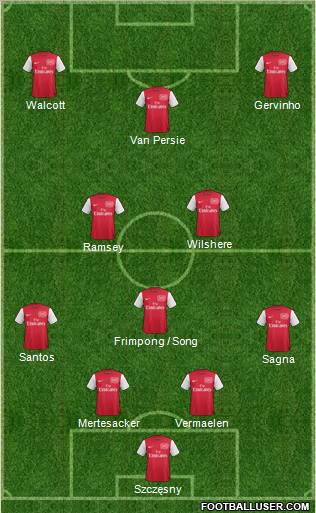 Arsenal Formation 2011