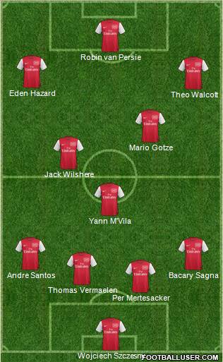 Arsenal Formation 2011