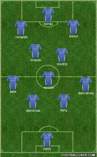 Stockport County Formation 2011