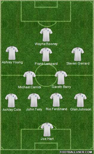 England Formation 2011